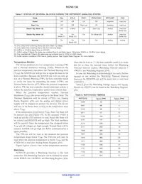 NCN5130MNTWG Datenblatt Seite 22