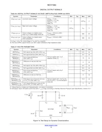 NCV7383DB0R2G Datasheet Pagina 19