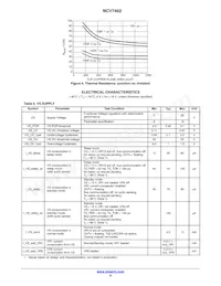 NCV7462DQ0R2G Datasheet Pagina 8