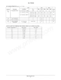 NL17SV04XV5T2 Datasheet Page 4