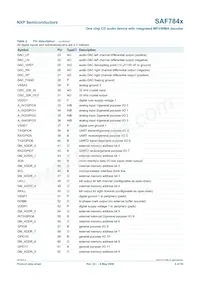 SAF7849HL/M295 Datasheet Page 6