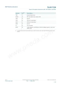 SJA1124AHG/0Z Datasheet Pagina 5