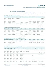 SJA1124AHG/0Z Datenblatt Seite 13