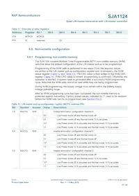 SJA1124AHG/0Z Datenblatt Seite 15