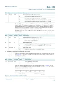 SJA1124AHG/0Z Datenblatt Seite 16