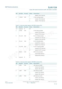 SJA1124AHG/0Z Datenblatt Seite 20