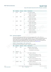 SJA1124AHG/0Z Datenblatt Seite 21