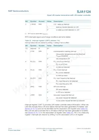 SJA1124AHG/0Z Datenblatt Seite 22