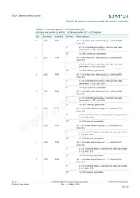 SJA1124AHG/0Z Datenblatt Seite 23