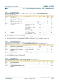 SSTU32864EC Datasheet Page 11