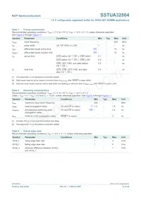 SSTUA32864EC Datasheet Page 10