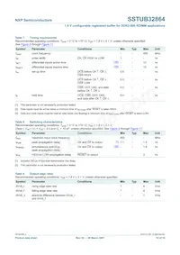 SSTUB32864EC/G Datasheet Page 10