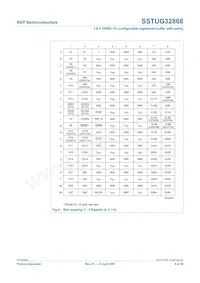 SSTUG32868ET/S Datasheet Page 6