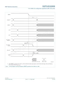 SSTUG32868ET/S Datasheet Pagina 15