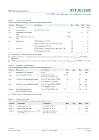 SSTUG32868ET/S Datasheet Page 18
