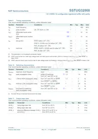 SSTUG32868ET/S Datasheet Pagina 18