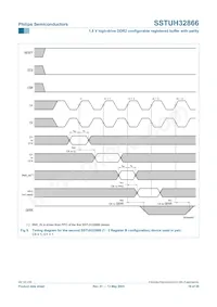 SSTUH32866EC Datasheet Page 16