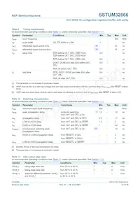 SSTUM32866EC/S Datasheet Page 13