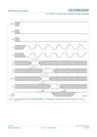 SSTUM32866EC/S Datasheet Page 15