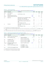 SSTUP32866EC/G Datasheet Page 14