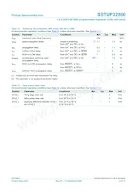SSTUP32866EC/G Datasheet Page 15