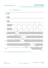 SSTUP32866EC/G Datasheet Page 16