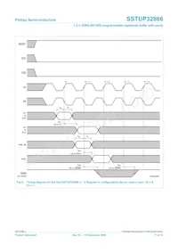 SSTUP32866EC/G Datasheet Page 17