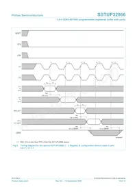 SSTUP32866EC/G Datasheet Page 18