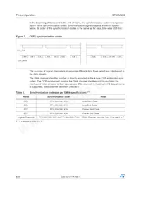 STSMIA832TBR Datasheet Page 8