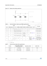 STSMIA832TBR Datasheet Pagina 12