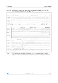 STSMIA832TBR Datasheet Page 19