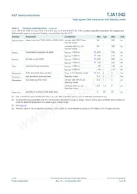 TJA1042T/CM Datasheet Page 12