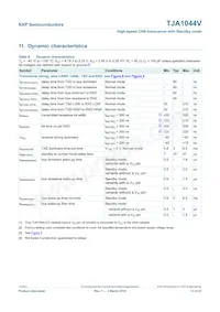 TJA1044VT/3Z數據表 頁面 13