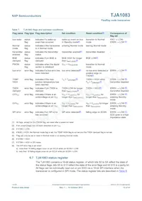 TJA1083TTJ Datasheet Page 13