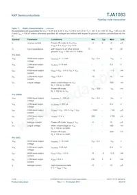 TJA1083TTJ Datasheet Page 20