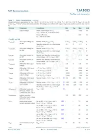 TJA1083TTJ Datasheet Page 21