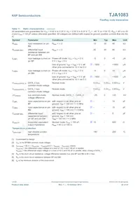 TJA1083TTJ Datasheet Page 22