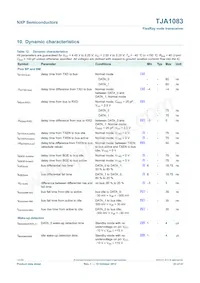 TJA1083TTJ Datasheet Page 23