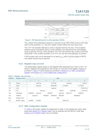 TJA1128ETK/0Z Datasheet Page 12