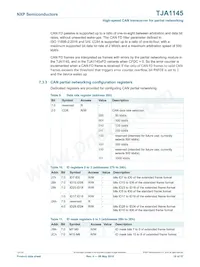 TJA1145TK/FDJ數據表 頁面 19