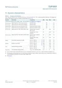 TJF1051T/3 Datasheet Page 10