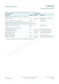 TJF1051T/3 Datasheet Page 19