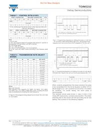 TOIM5232-TR3 Datasheet Page 9