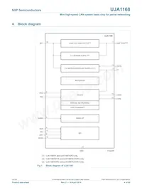 UJA1168TK/VX/FDJ Datasheet Page 4