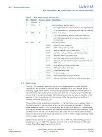UJA1168TK/VX/FDJ數據表 頁面 11