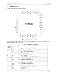 73M1916-IVTR/F Datasheet Pagina 14