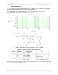 73M1916-IVTR/F數據表 頁面 21