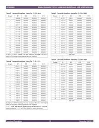 82V2081PP8 Datasheet Page 19