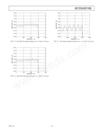 AD1555BPRL數據表 頁面 15