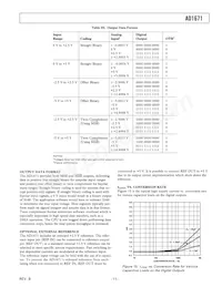 AD1671KP Datasheet Page 11